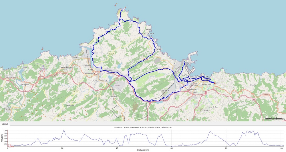 XXX MARCHA CICLOTURISTA VILLA DE GIJON