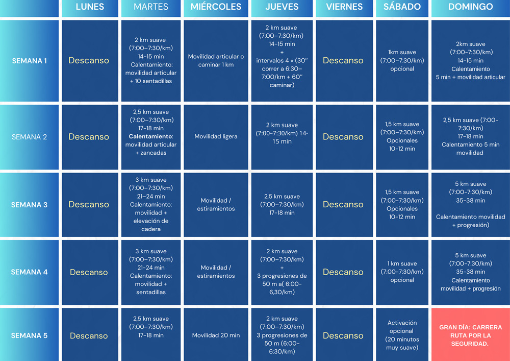 VI RUTA POR LA SEGURIDAD