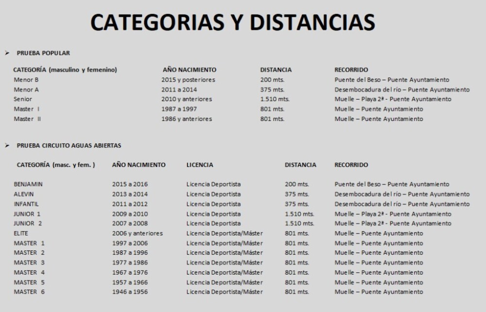 XLIII ASCENSO A NADO AL RIO NEGRO 2026